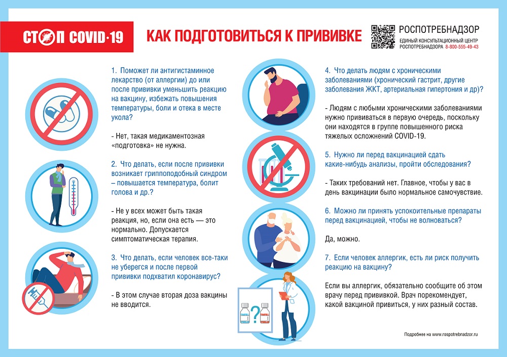 РЕКОМЕНДАЦИИ РОСПОТРЕБНАДЗОРА ПО ВАКЦИНАЦИИ ОТ COVID-19