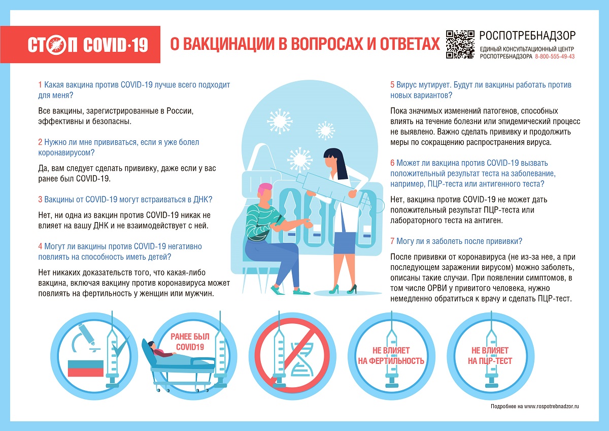 РЕКОМЕНДАЦИИ РОСПОТРЕБНАДЗОРА ПО ВАКЦИНАЦИИ ОТ COVID-19